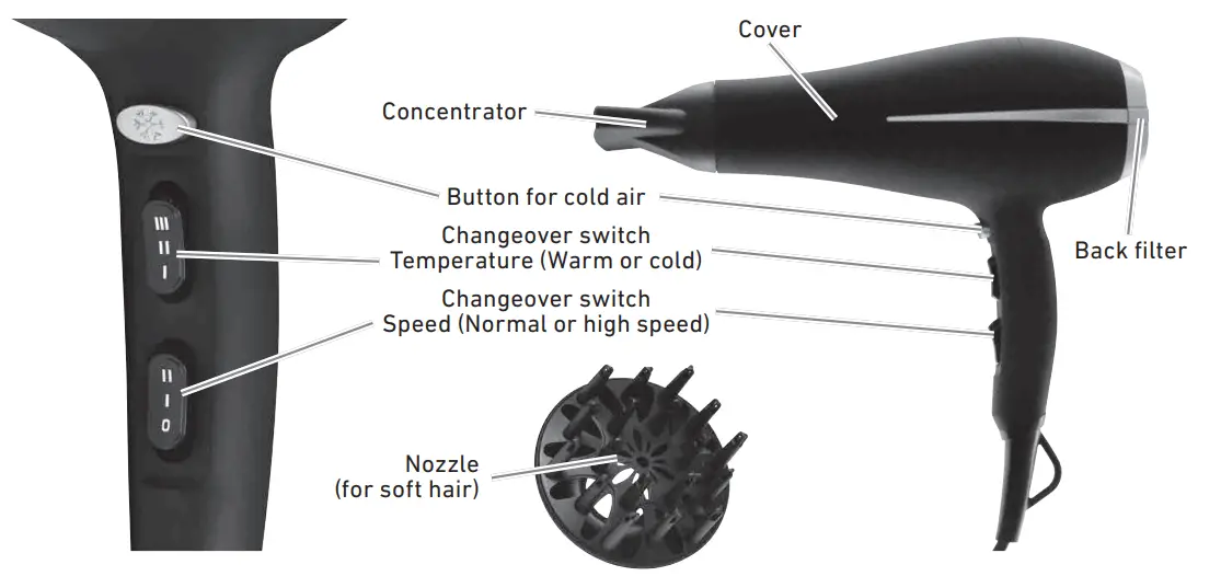 RUSTA 864011610101 Hair Dryer - parts