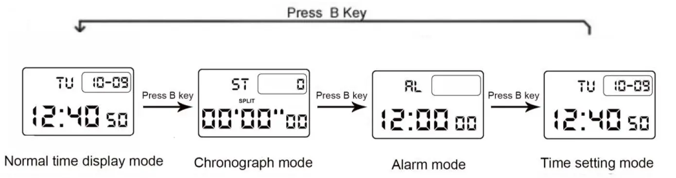 SKMEI 1134 Digital Watch 2