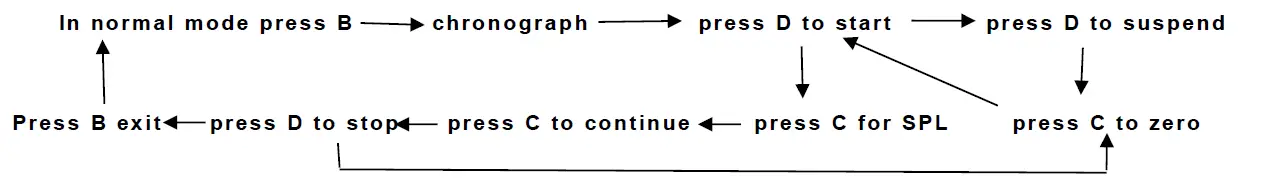 SKMEI 1134 Digital Watch 3