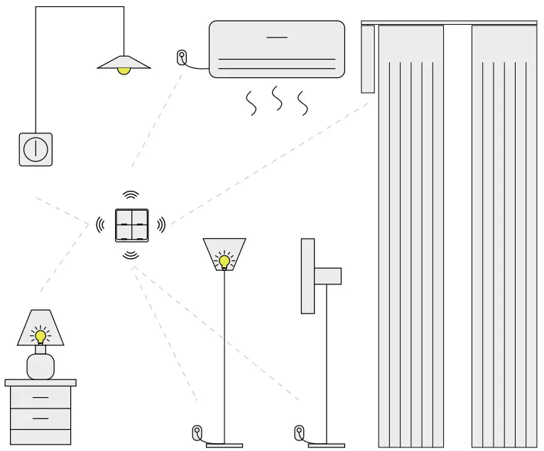TESLA-TSL-SWI-SCENEZG4-Smart-Switch-Quatro Dual-Battery-fig-6