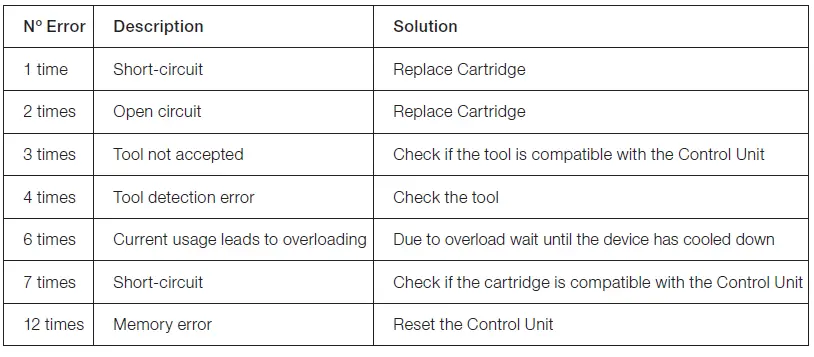 JBC-UCR-General-Heavy-Duty-Control-Unit-FIG-3