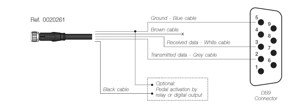 JBC-UCR-General-Heavy-Duty-Control-Unit-FIG-4