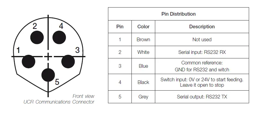 JBC-UCR-General-Heavy-Duty-Control-Unit-FIG-5