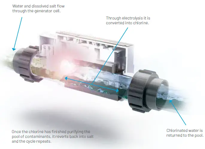 PENTAIR-Intellichlor-Salt-Chlorine-Generator-04