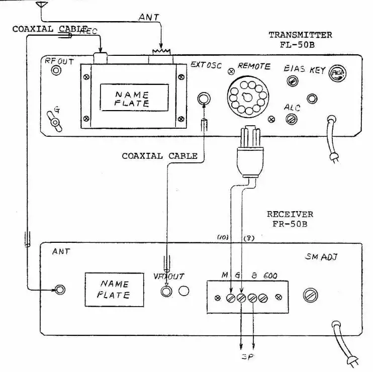 SOMMERKAMP FR 50B Communication Receiver - fig 1