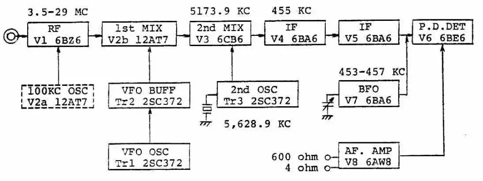SOMMERKAMP FR 50B Communication Receiver - fig
