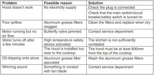 FIG 14 Troubleshooting