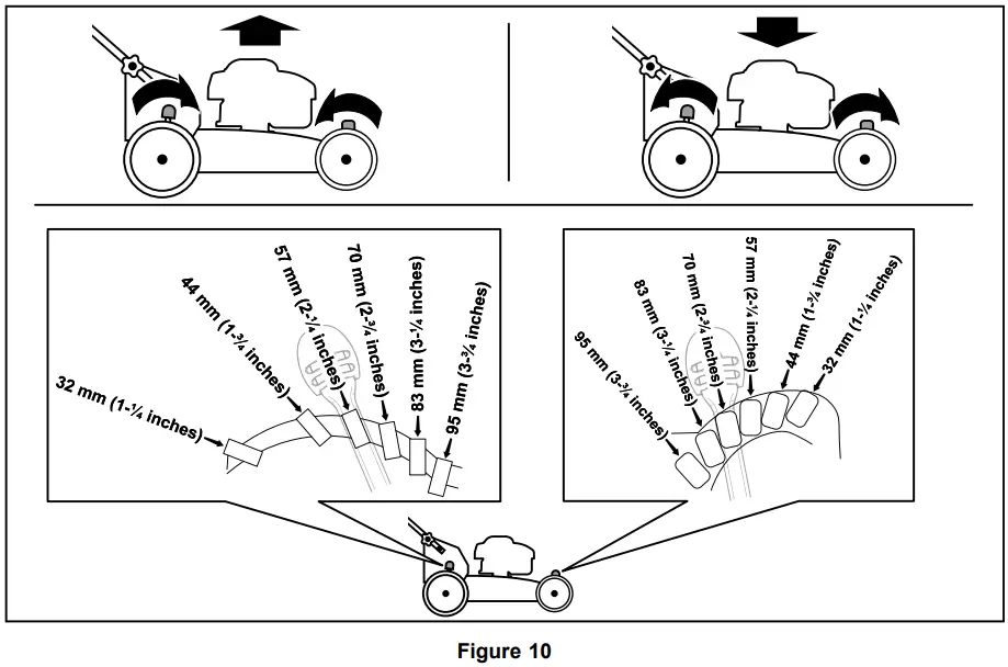 Adjusting the Cutting Height