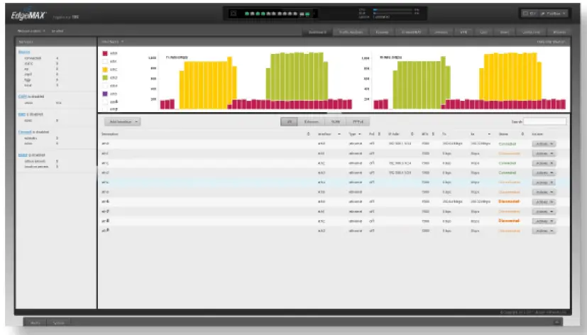 EdgeRouter ER-10X -FIG8