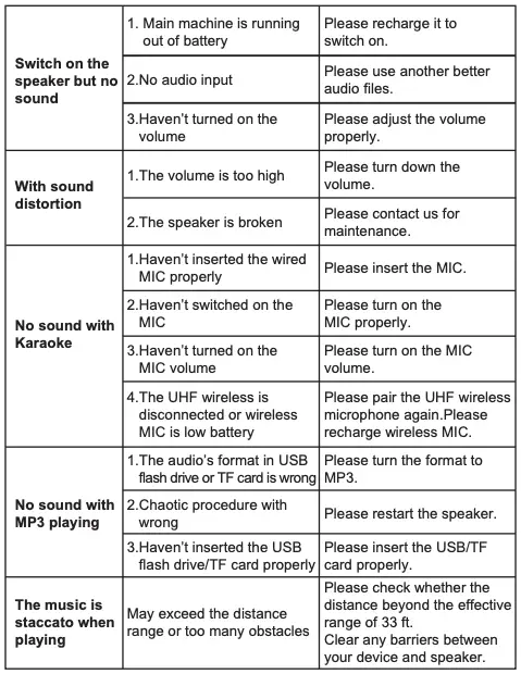 Solve some normal problems