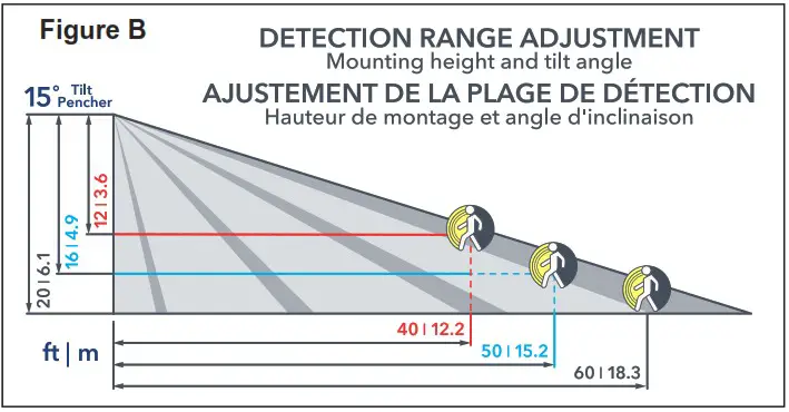 LITHONIA LIGHTING HGX LED 2RH 40K 120 MO Motion Activated LED Security Floodlight - AIM LAMP HEADS 2