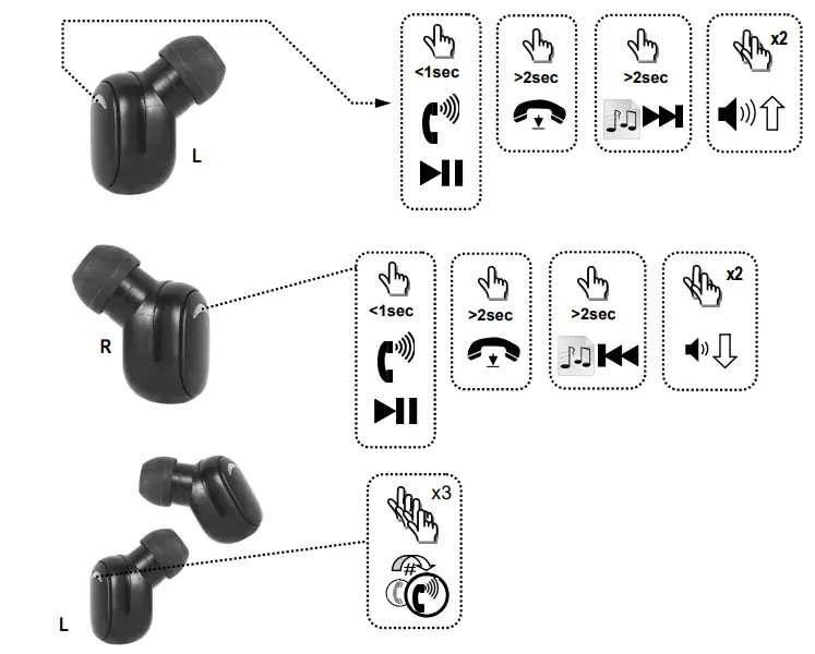 gembird TWS-LED-01 Bluetooth TWS In-Ears LED - Figrue 1