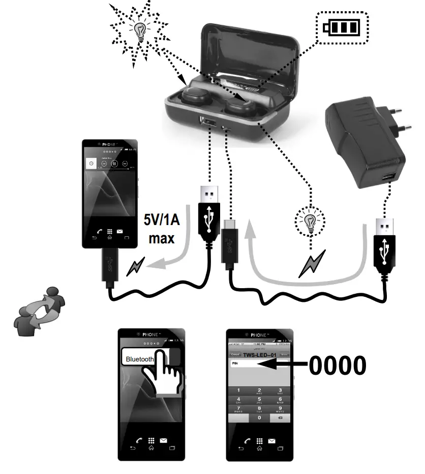 gembird TWS-LED-01 Bluetooth TWS In-Ears LED