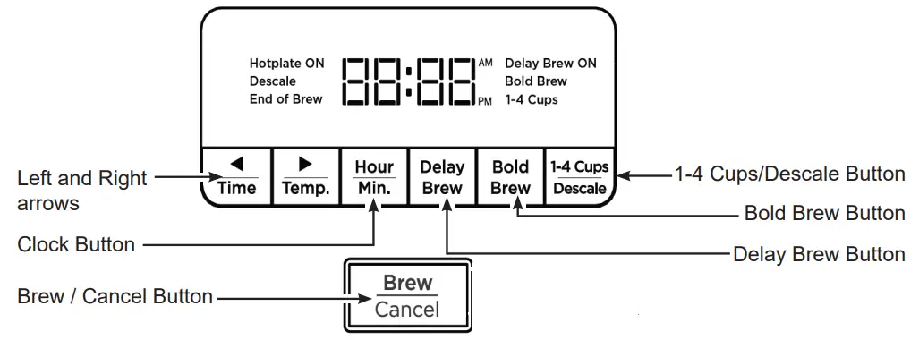 GE APPLIANCES G7CDAASSTSS 12-Cup Coffee Maker - fig 3
