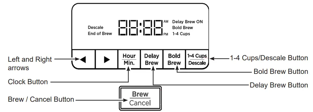 GE APPLIANCES G7CDAASSTSS 12-Cup Coffee Maker - fig 4