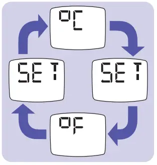 BRAUN IRT6520 ThermoScan Infrared Ear -Changing the temperature scale