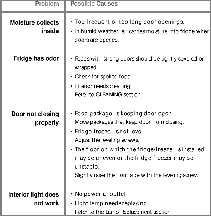LG-GR-389SQF-Fridge-Freezer-fig-11