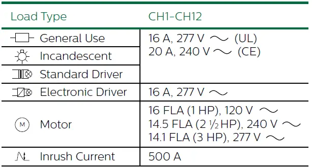 PHILIPS-DDRC1220FR-GL-Dynalite-Relay-Controller-FIG-7