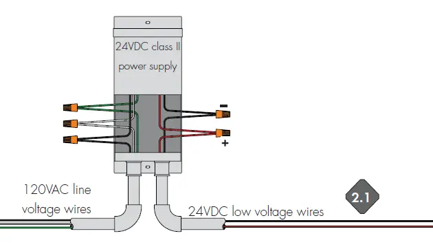 luminii LL60X2-WET-T-LineLED-60X2-Series-Double-Row-Linear-LED-strip-fig- (2)