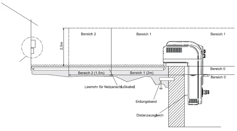 HORNBACH-BADU-Jet-Counter-Swim-Units- (1)