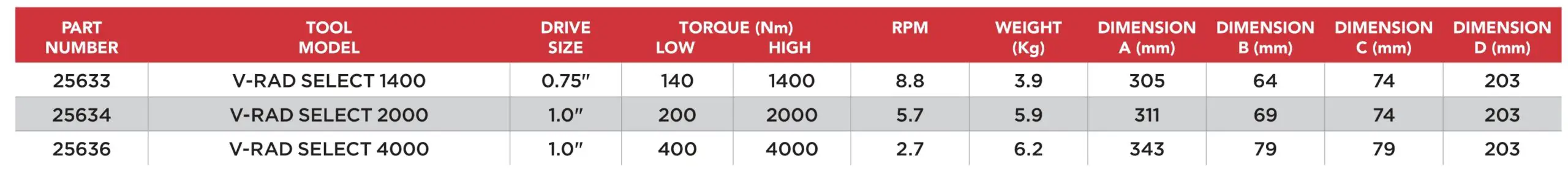 V-RAD SELECT Electric Torque Wrench - Specification