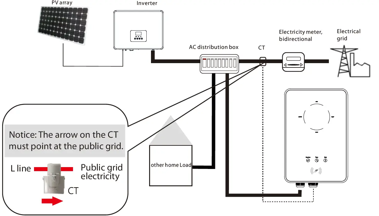 SOLAX-POWER X1-EVC-7.2K-7.2-kW-to-22-kW-EV-Charger-16