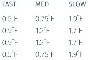 FIG 6 SPECIFICATIONS
