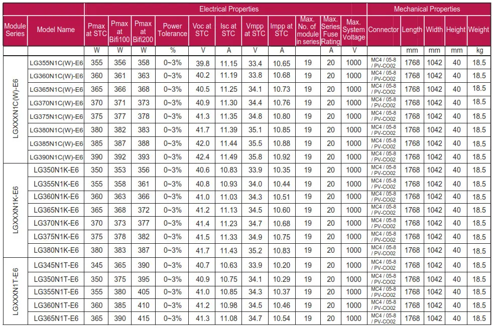 LG PV Solar Module - Table
