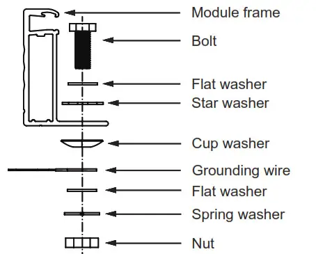 LG PV Solar Module - Earth Grounding
