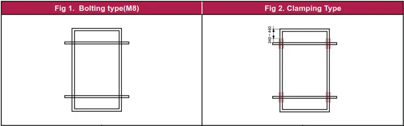 LG PV Solar Module - Mechanical Installation