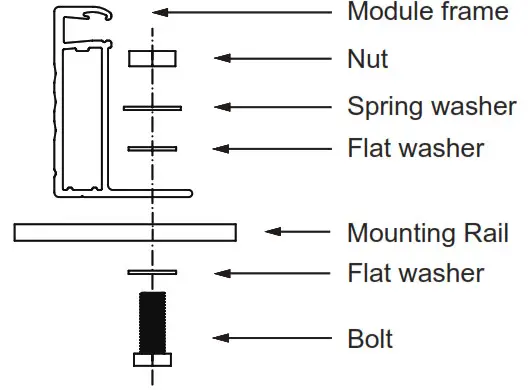 LG PV Solar Module - Mounting