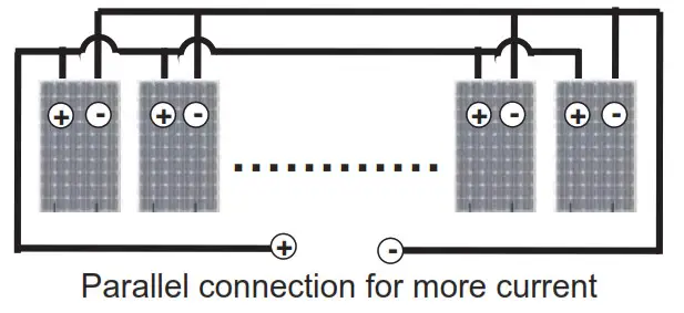 LG PV Solar Module - Parallel Connection
