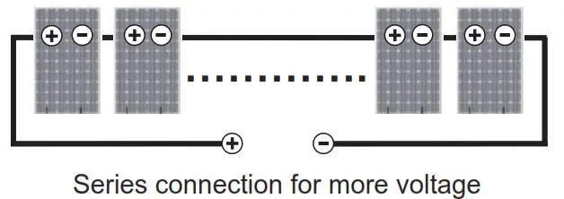LG PV Solar Module - Series Connection