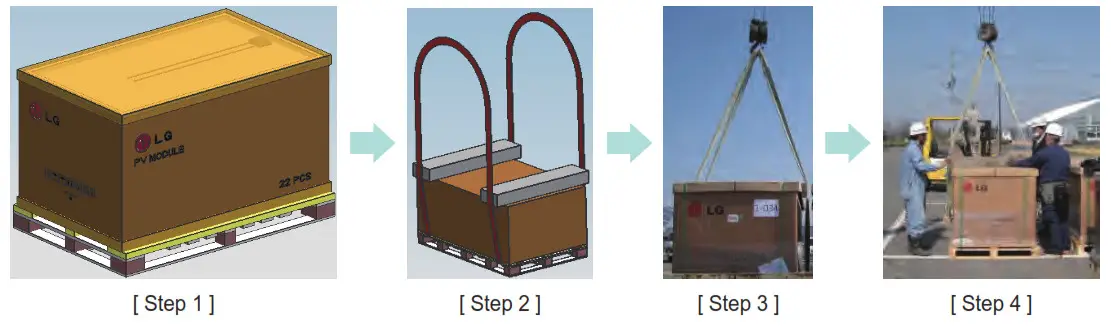 LG PV Solar Module - Unloading Flow Guide