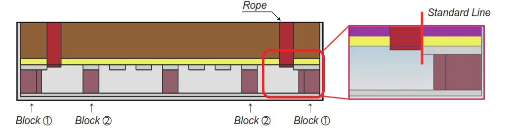 LG PV Solar Module - rope position