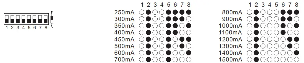 50W ZigBee CCT LED Driver- operation current