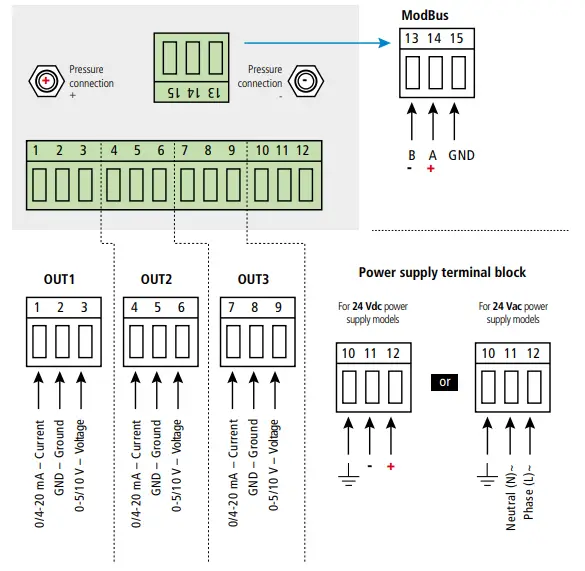 sauermann CPE 310 Differential Pressure Sensor - Connections