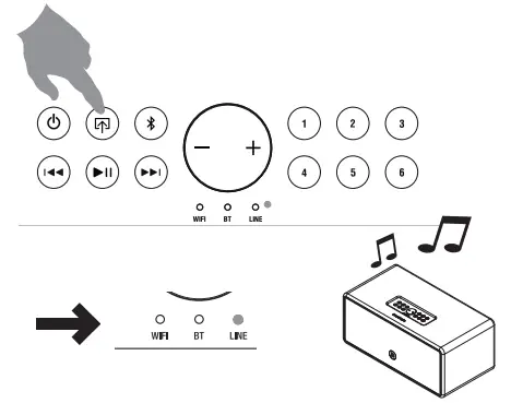 PLAYING FROM CONNECTED DEVICES Figure 2