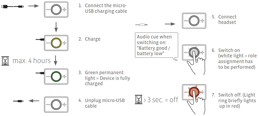 CEE COACH CC2 Radio group communication device - Before getting started