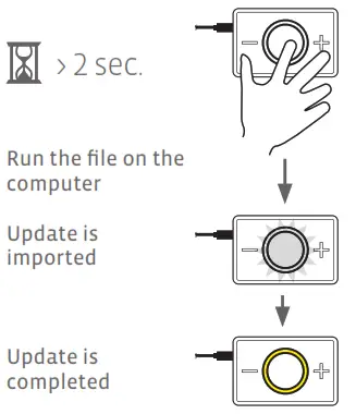 CEE COACH CC2 Radio group communication device - Update function