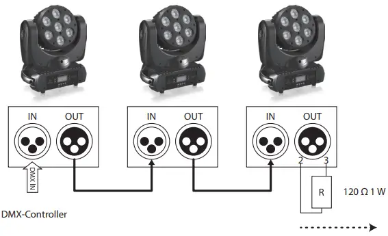 behringer MH710 Eurolight Moving Head - Port