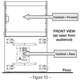 QSC KS212C - Figure 10