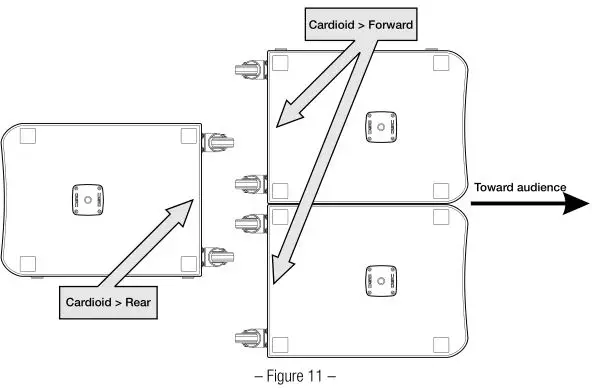 QSC KS212C - Figure 11