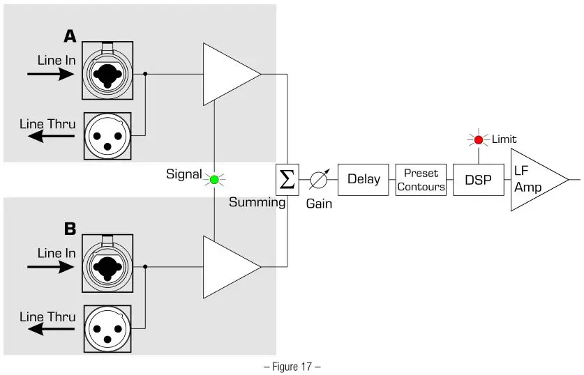 QSC KS212C - Figure 17