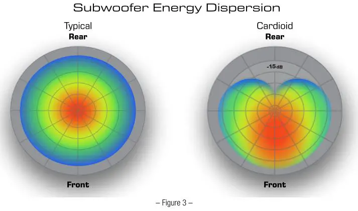 QSC KS212C - Figure 3