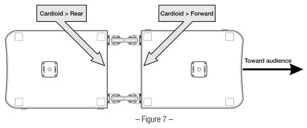 QSC KS212C - Figure 7