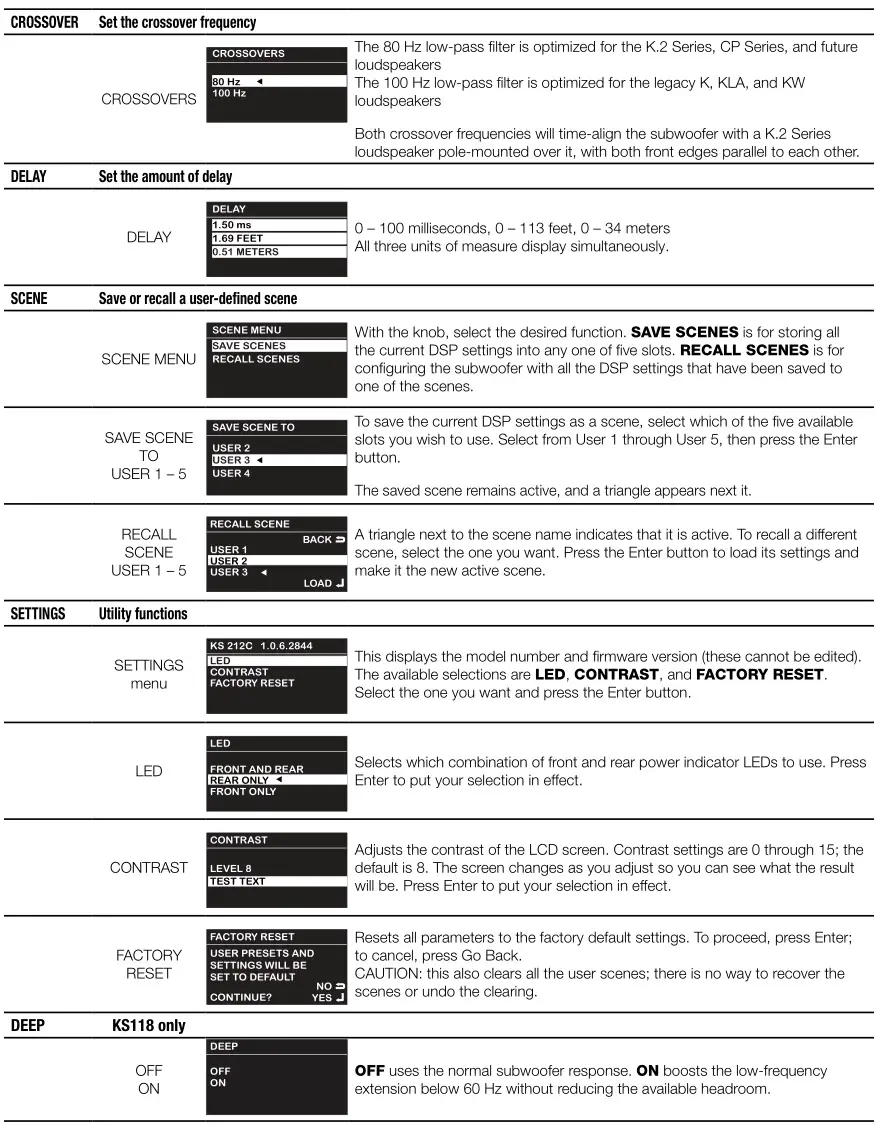 QSC KS212C - Menu Listing Table 1