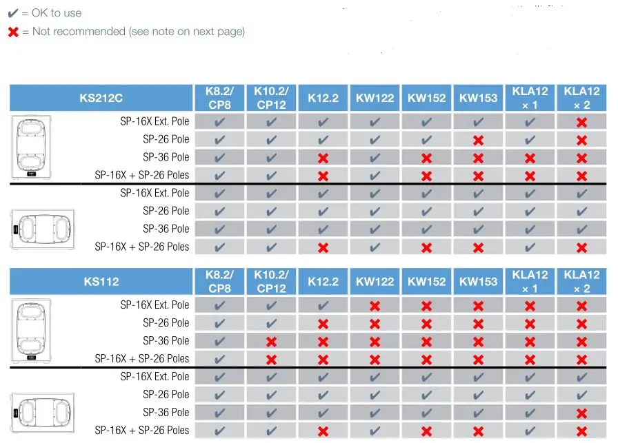QSC KS212C - Pole-Mounting Loudspeakers over a Subwoofer Table 1