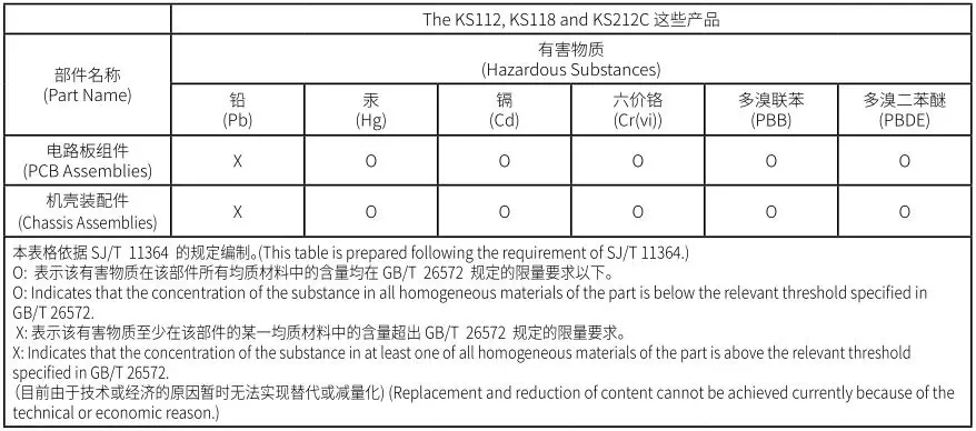 QSC KS212C - RoHS Statements