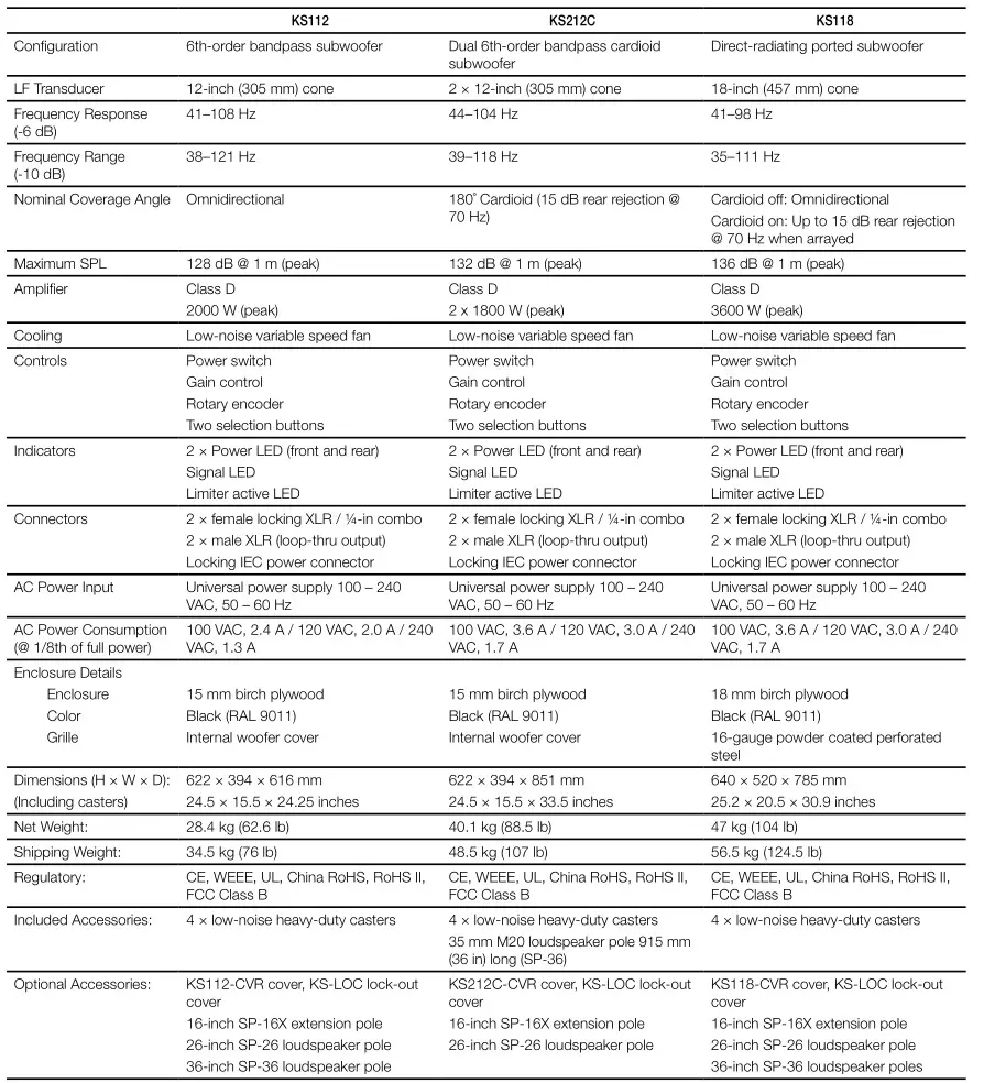 QSC KS212C - Specifications